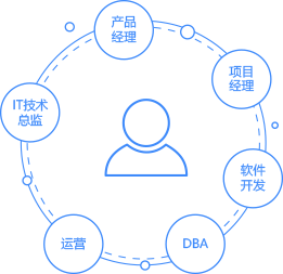智创未来，代码筑梦——公司软件开发业务简介