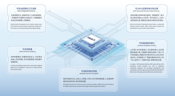 天俱时T-MES荣获“2023年度河北省优秀软件产品”荣誉，网络技术服务再上新台阶