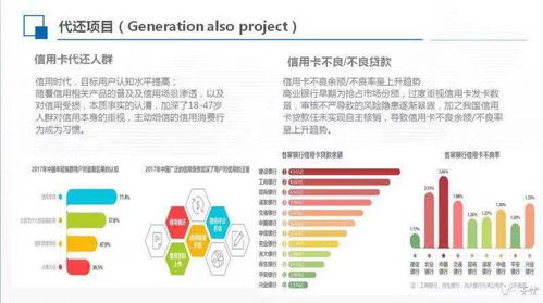 如何选择智能代还软件开发公司 多通道搭建与软件开发要点